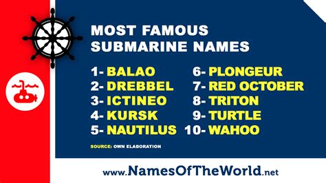 Gallery of submarine names