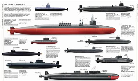 History of submarine names