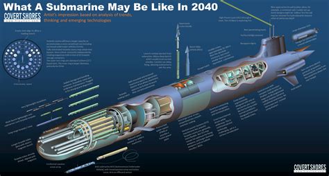 Submarine periscope design