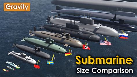 Submarine size comparison