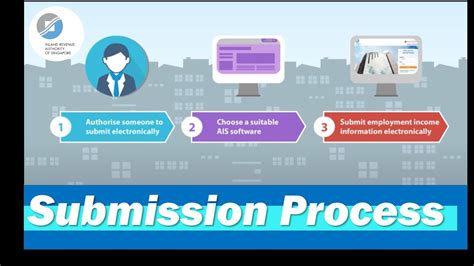 Submission Process for ACS Journals