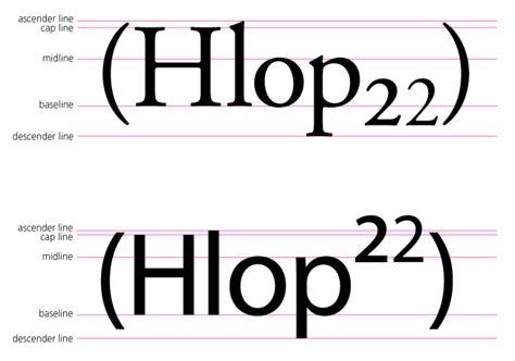 Subscript Fonts