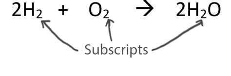 Subscript Science