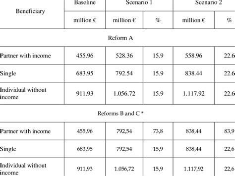 Subsistence Allowance Table