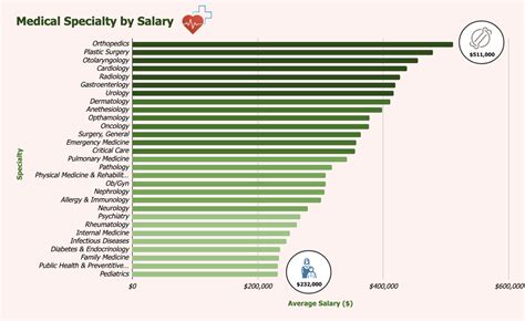 Subspecialty Pay