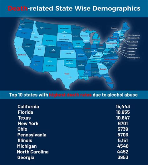 Substance abuse statistics