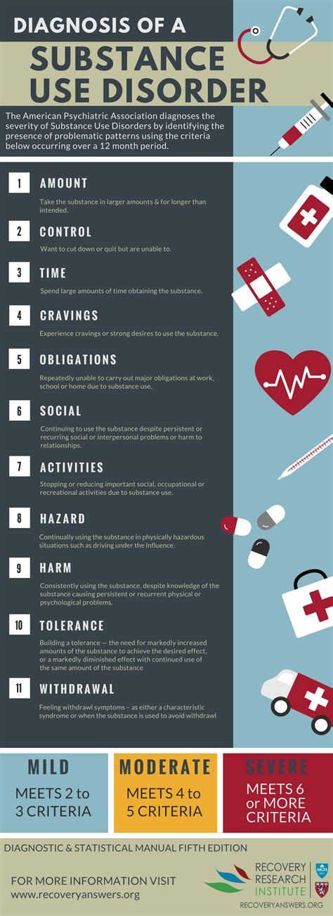 Substance use disorder symptoms