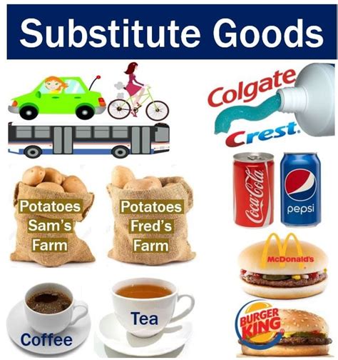 Threat of Substitute Products