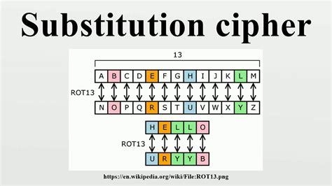 Substitution cryptogram