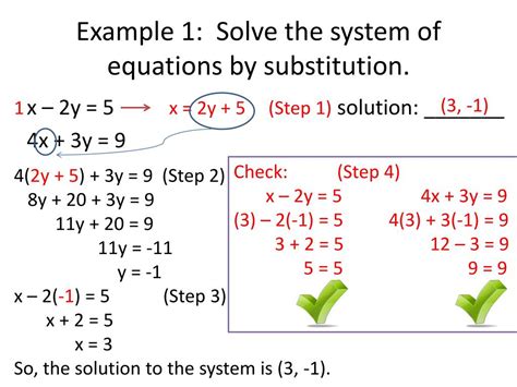 Substitution method