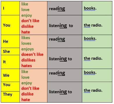 Substitution table example