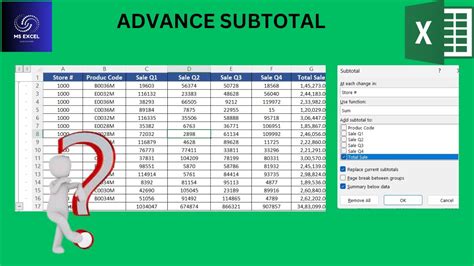 Subtotal Advanced Techniques