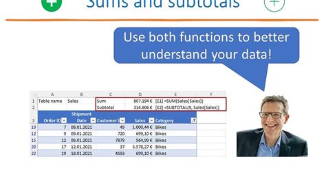 Subtotal Best Practices