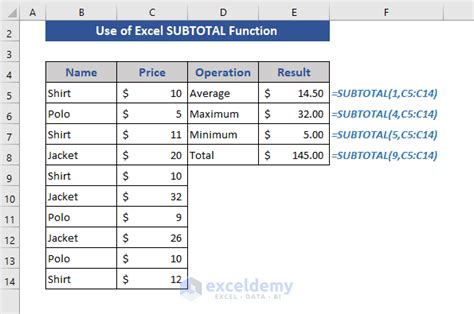 Example of using the SUBTOTAL function with filters