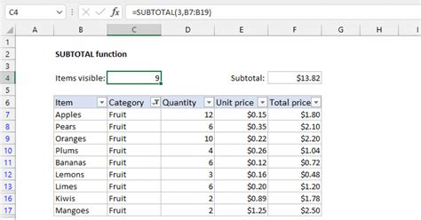 Example of using the SUBTOTAL function in a PivotTable