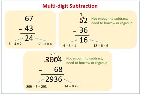 Subtraction example