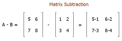 Subtraction Matrix Worksheet