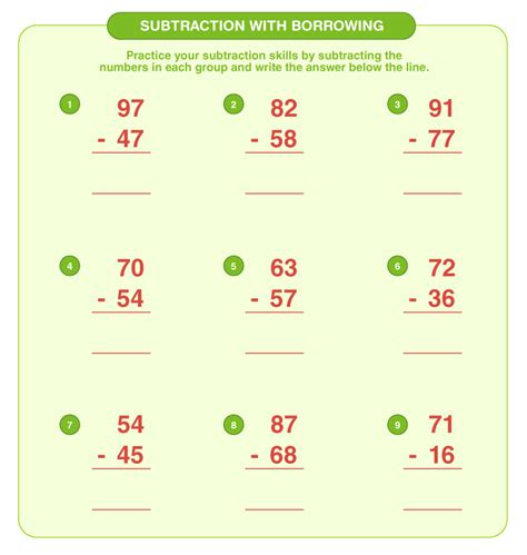 Importance of Subtraction with Regrouping