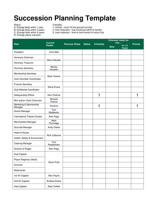 Succession Plan Template Benefits