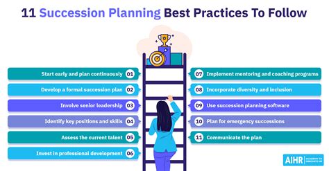 Best Practices for Succession Planning