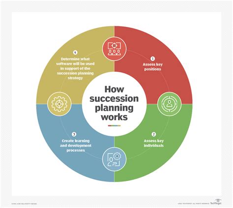 Succession Planning Examples