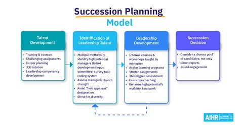 Succession Planning Framework