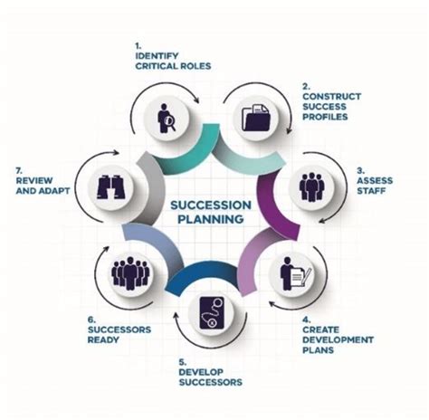 Succession Planning Model