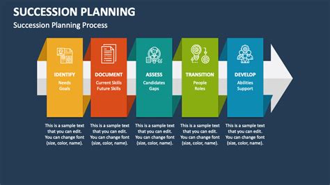 Succession Planning Template PPT 1