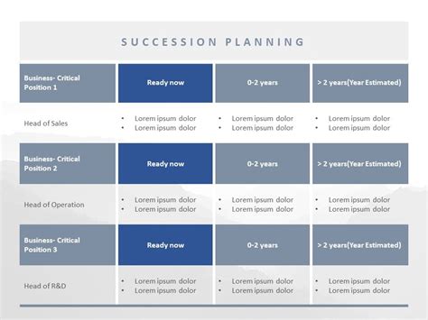 Succession Planning Template PPT 10