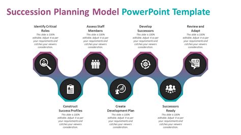 Succession Planning Template PPT