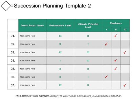 Succession Planning Template PPT 2