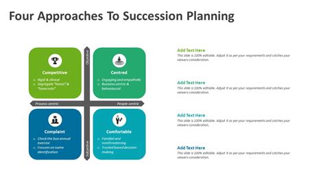 Succession Planning Template PPT 4