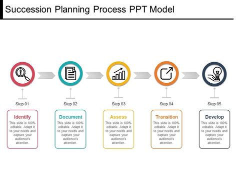 Succession Planning Template PPT 5