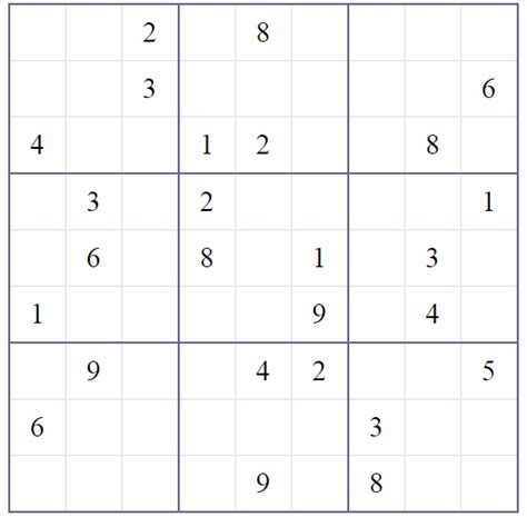 Sudoku Puzzle Difficulty Levels