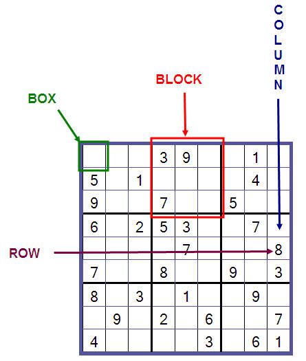 Sudoku rules explained step by step