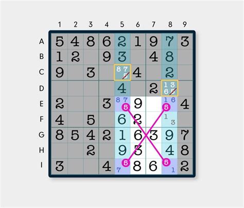 A diagram showing various strategies for solving evil Sudoku puzzles