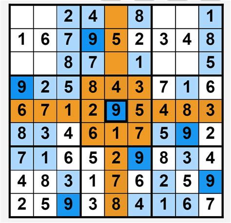 Basic Strategies for Easy Sudoku Puzzles