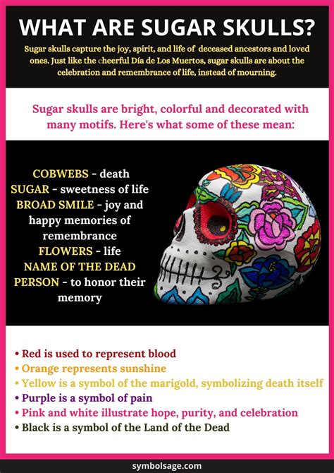 Sugar Skull Symbolism