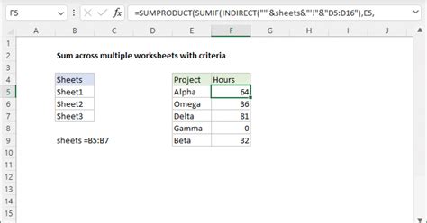 Sum Across Sheets Formula