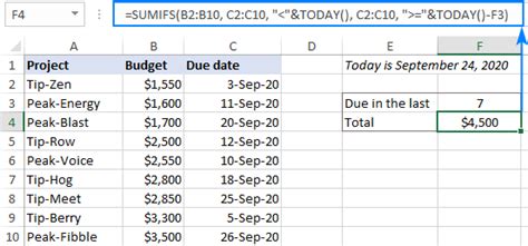 Sum by Date Range Example