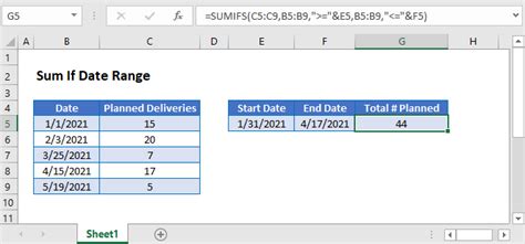 Sum by Date Range in Google Sheets