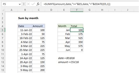 sum by month excel