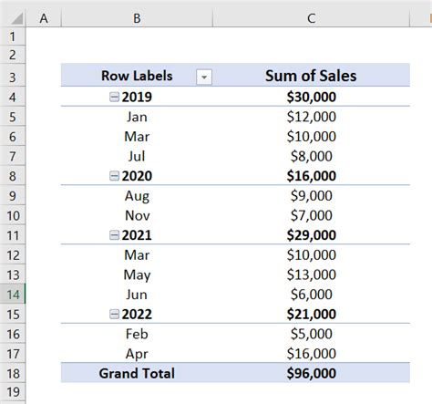 Sum by Month Pivot Table Excel