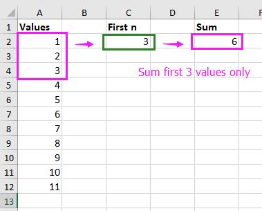 Sum First N Values in Excel