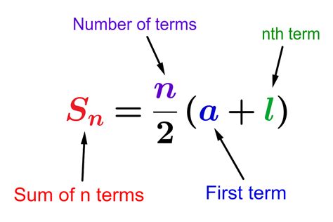 SUM formula issues gallery image 1