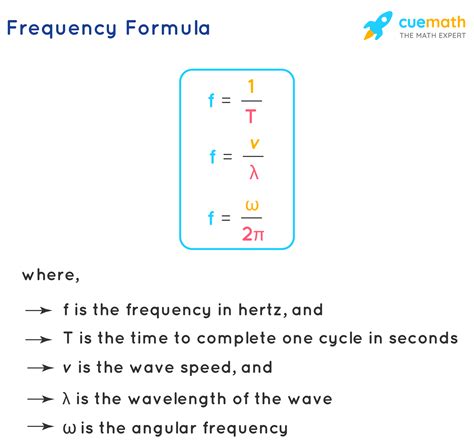 Sum Frequency Formula