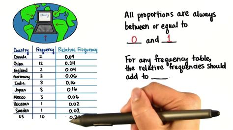 Sum Frequency Infographic