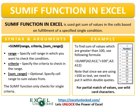 SUM and IF Functions