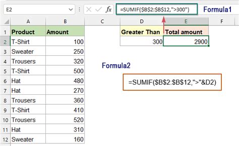 Sum If Greater Than Formula Example 2