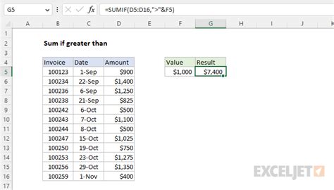 Sum If Greater Than Formula Example 4